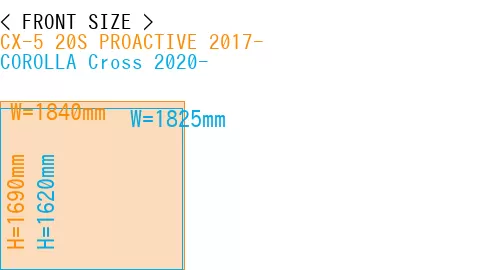 #CX-5 20S PROACTIVE 2017- + COROLLA Cross 2020-